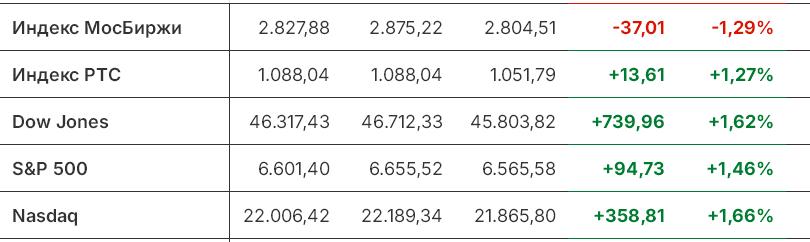 ���������� �����, ������.